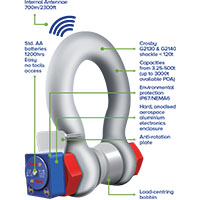 Load Shackle Load Cell